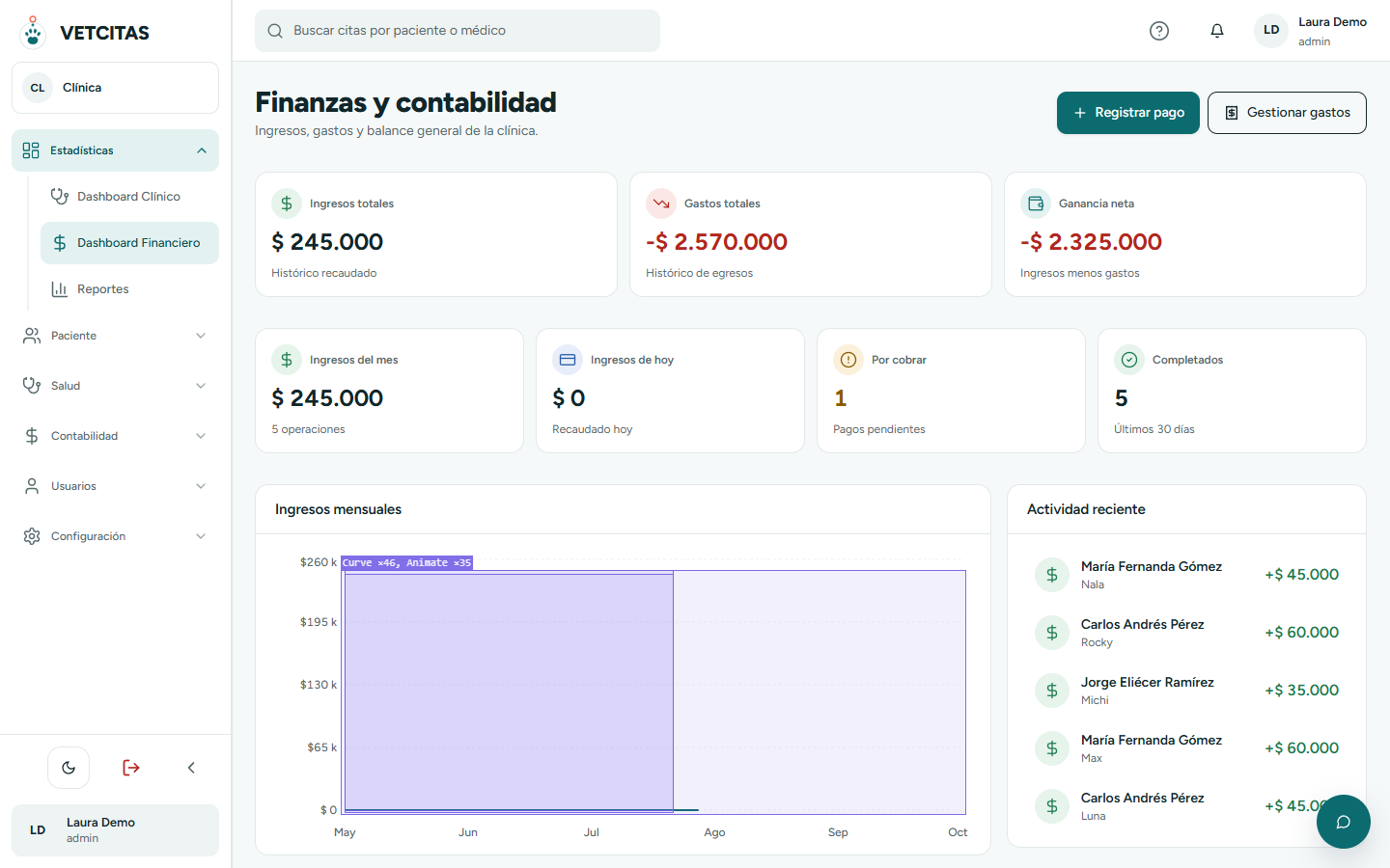 Dashboard Financiero con ingresos, gastos, ganancia neta, gráfico mensual y actividad reciente